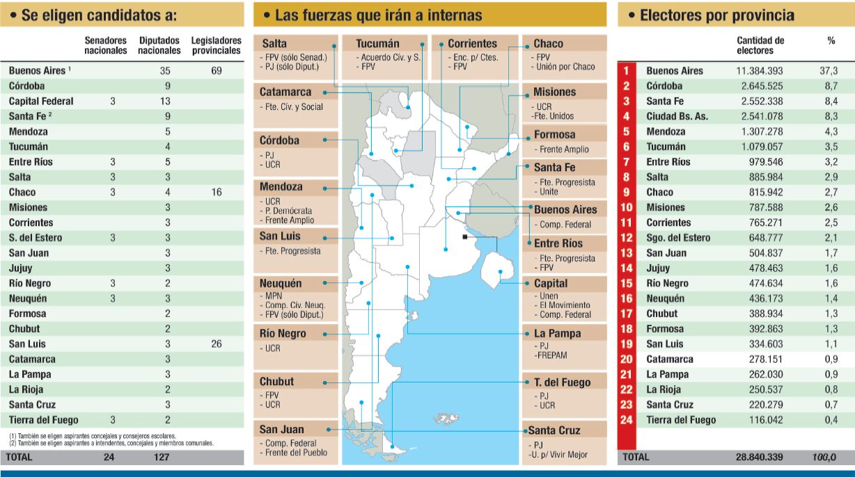 La jornada en números (foto 1)