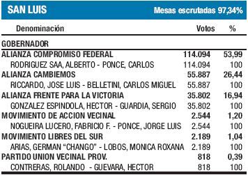 Arrancó round por once gobernaciones del 25-O (foto 1)