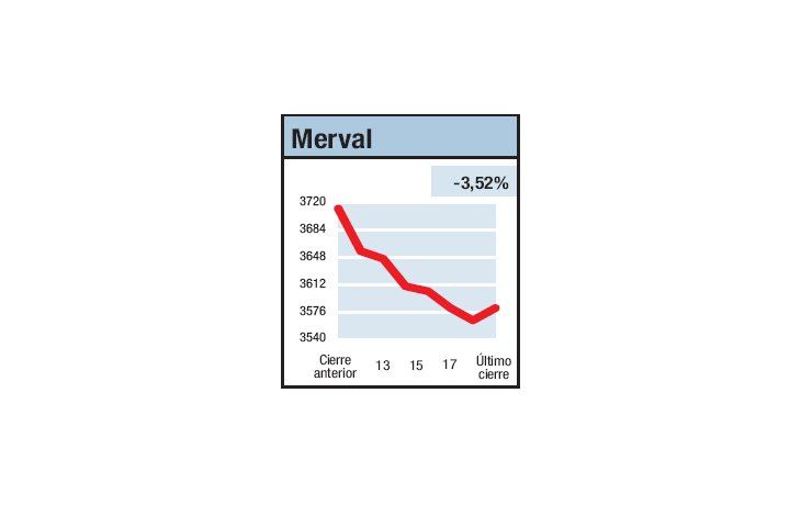 ámbito.com | Se siguió “purificando”