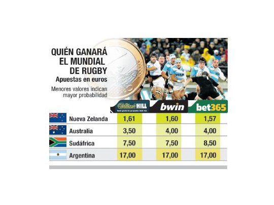 Previsible: Australia es el favorito frente a Los Pumas