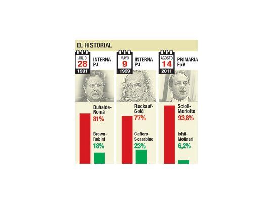Alcaldes y datos agitan tironeo Julián vs Aníbal