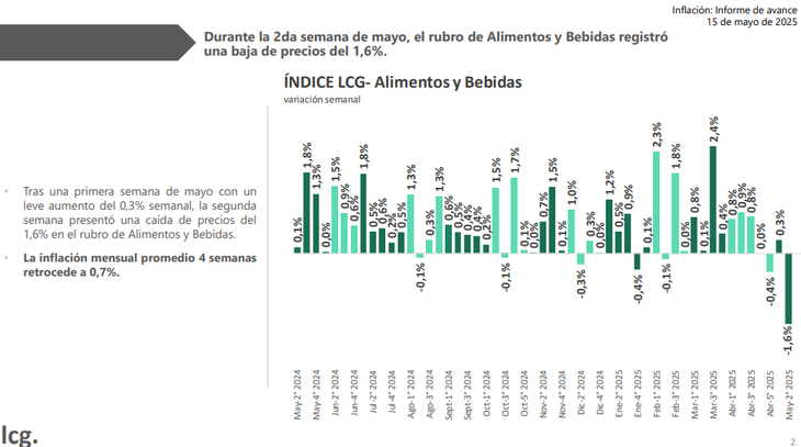 Fuente: LCG. Fuente: LCG.