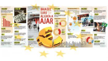 ámbito.com | Europa en crisis, tentación para turistas argentinos