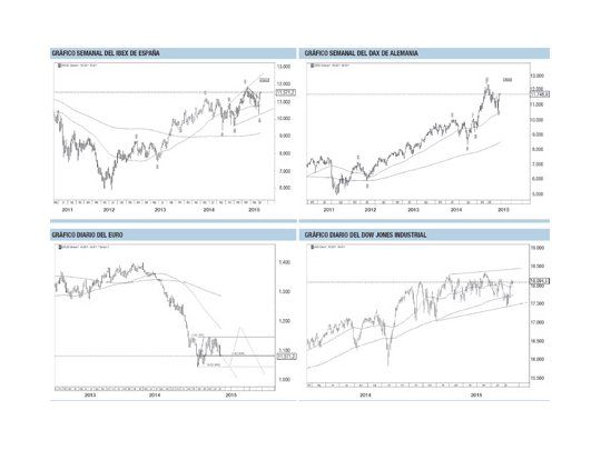El acuerdo griego y su efecto en los mercados