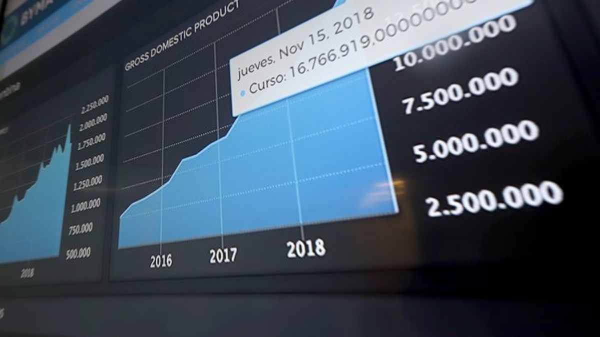 What is the MSCI index and why does it matter (but not so much) for Argentina?