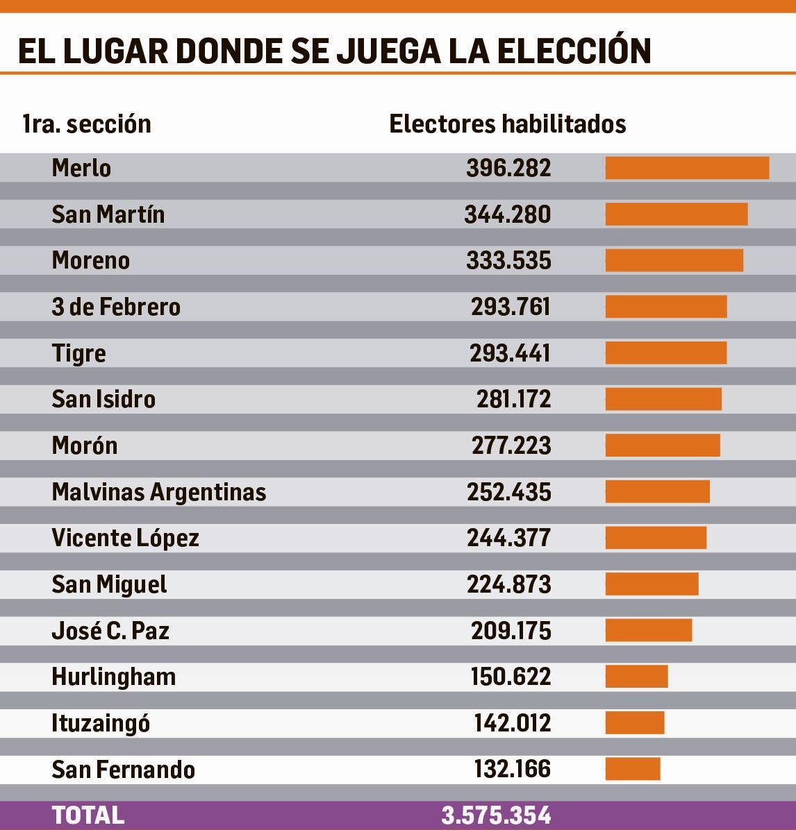 ¿Cristina o Randazzo? Esa es la cuestión (foto 1)