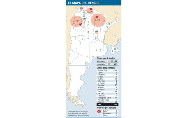 Estudian tres posibles casos de dengue autóctono en San Isidro