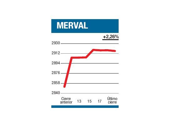 Ratificó brillo propio