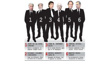 ámbito.com | Castigados o aliados, el método K de vínculo frío con gobernadores