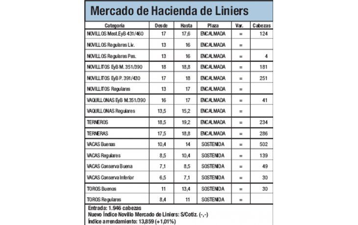 Liniers: entraron 1.946 animales