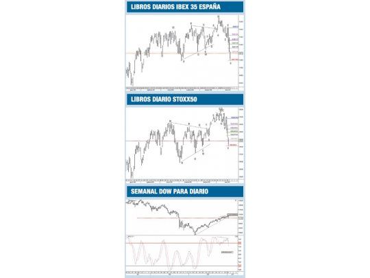 Las Bolsas mundiales con fuertes ajustes
