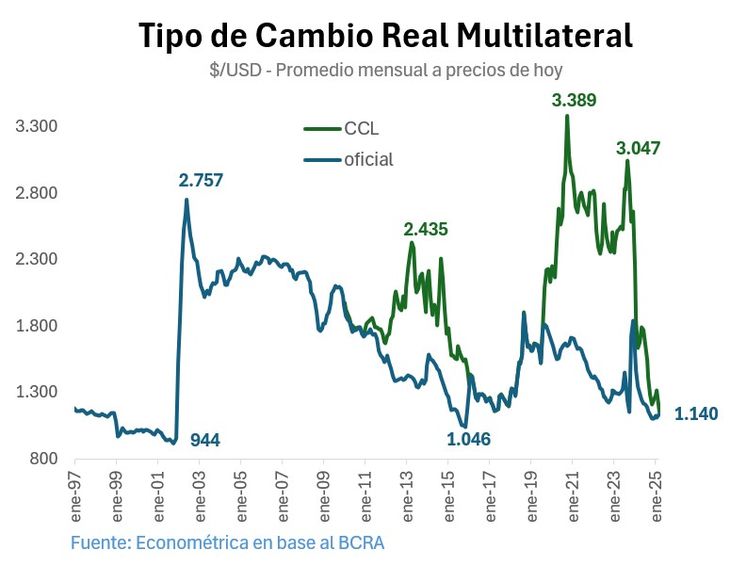 Fuente: Consultora Econométrica Fuente: Consultora Econométrica