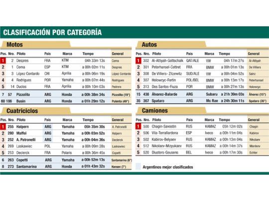 Clasificación por categoría