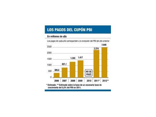 Bueno: vuelven compras del exterior sobre la Argentina