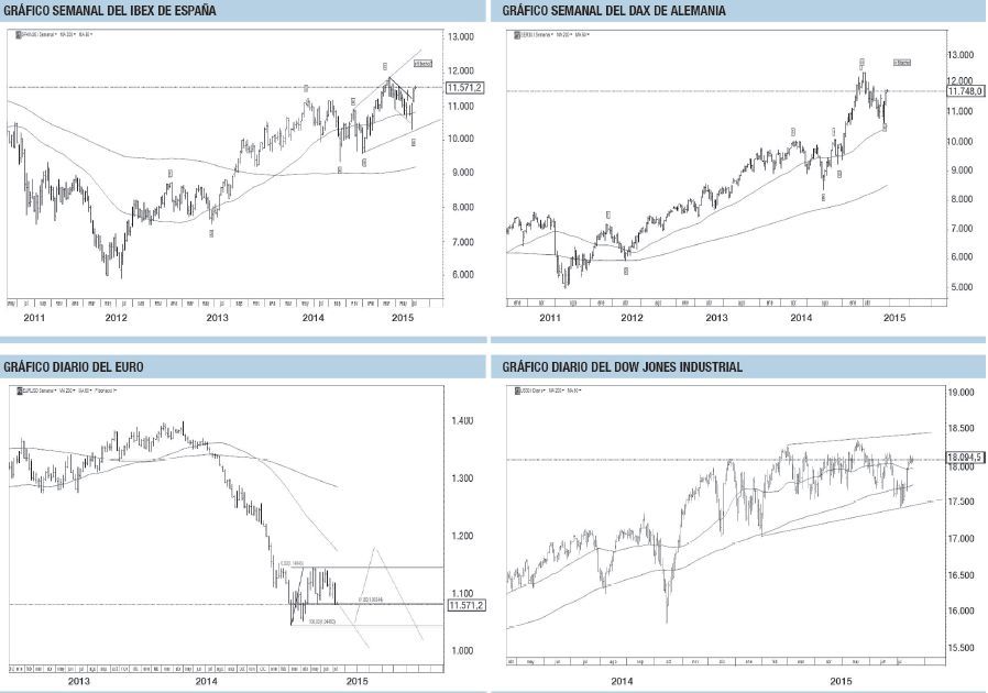 El acuerdo griego y su efecto en los mercados (foto 1)