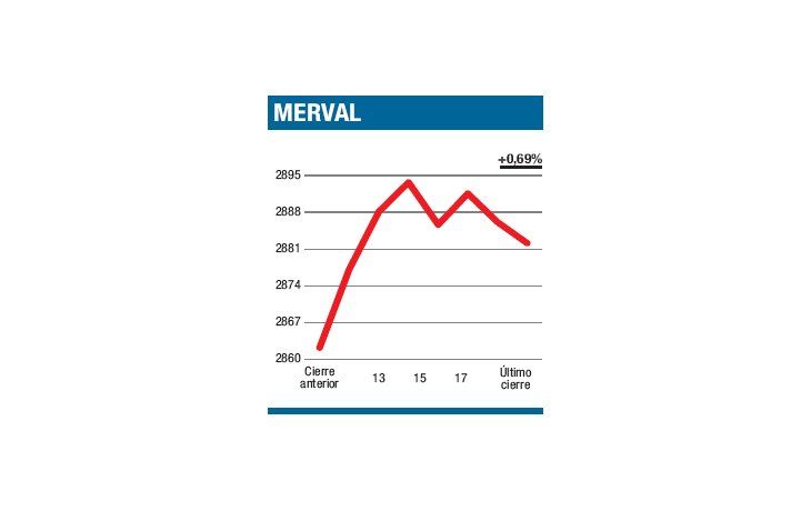 ámbito.com | Apareció otro soporte