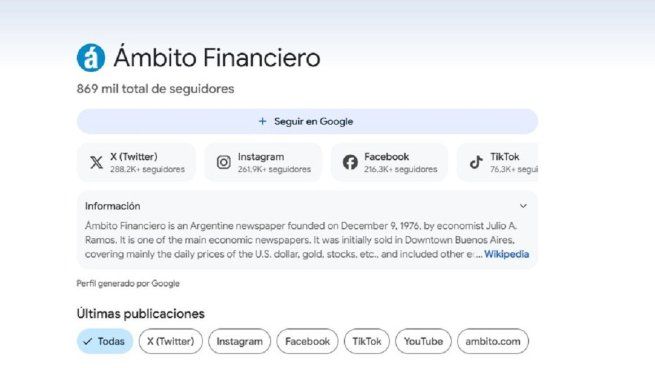 Ya se pueden seguir las noticias de Ámbito por Google Discover.