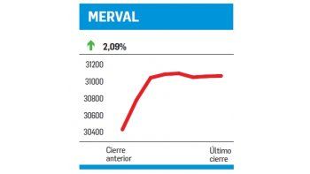 ámbito.com | Ya se vende “euforia”