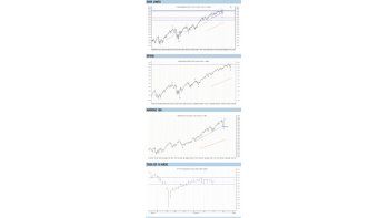ámbito.com | Análisis técnico a la carta de Wall Street y la tasa de 10 años
