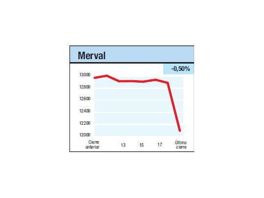 Tasas versus Bolsa