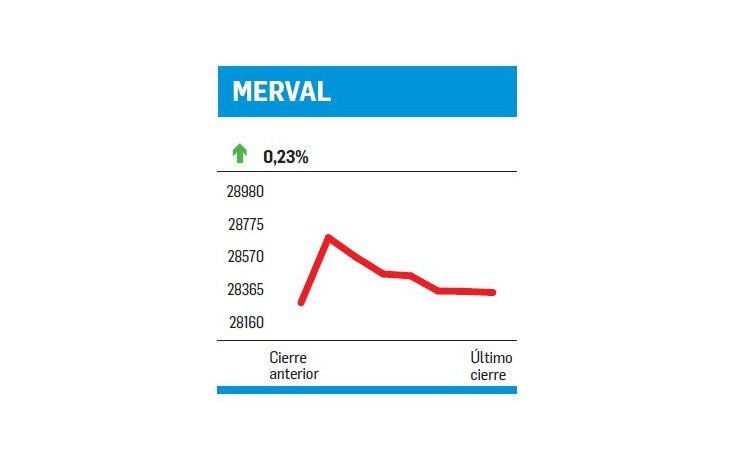 ámbito.com | Los errores se pagan