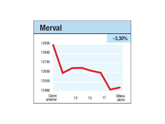 Mercado sin mercado