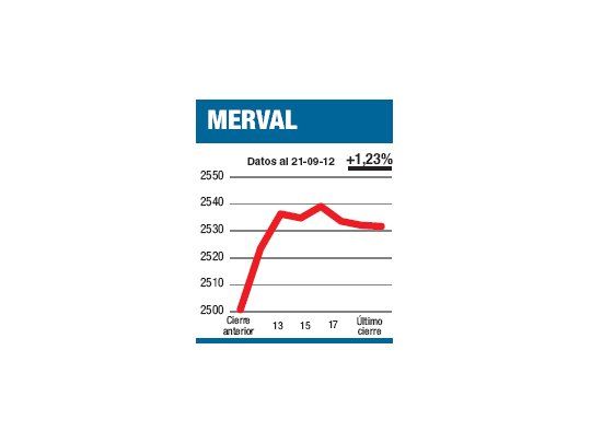 Bolsas mal, locales bien