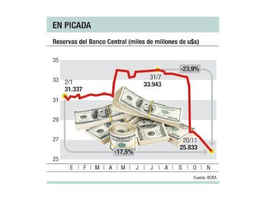 Bancos salen a vender divisas por una exigencia del Central