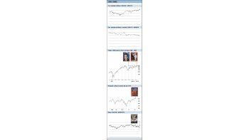 ámbito.com | La política y los mercados (parte II)