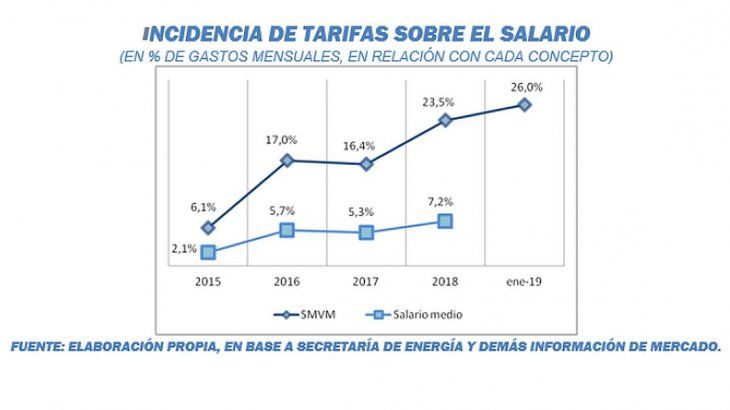 EPPA Peso Servicios Públicos I.jpg