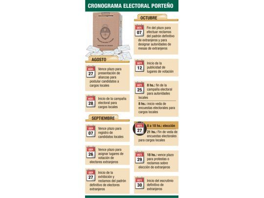 Capital: vence hoy plazo para anotarse en elección local
