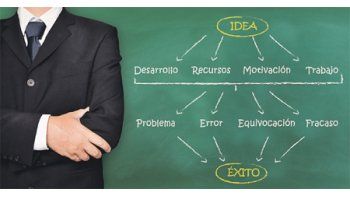 ámbito.com | El fracaso, motor del emprendedor para llegar al éxito