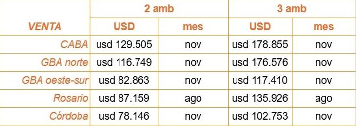 Fuente: Zonaprop Fuente: Zonaprop