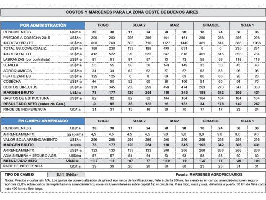 Proyecciones complicadas