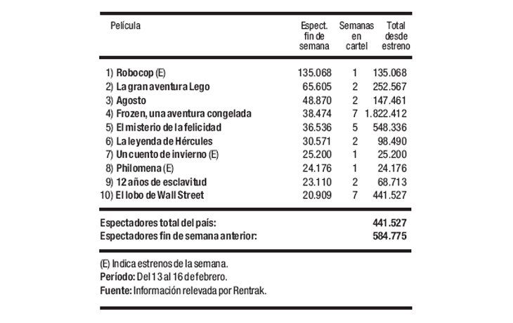 Las cifras del cine