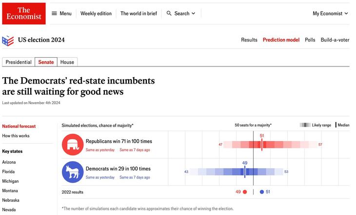 The big surprise would be if the Republicans did not get the majority in the Senate The big surprise would be if the Republicans did not get the majority in the Senate