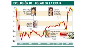 ámbito.com | Sequía en la plaza: bonos, dólar y Bolsa, con escasos negocios
