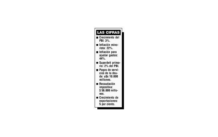 ENVÍAN AL CONGRESO HOY EL PRESUPUESTO 2003
