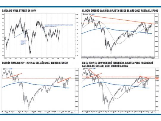 Bolsa americana con mejor comienzo desde 1987