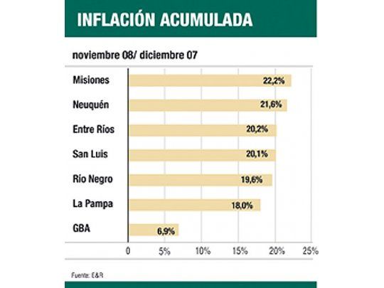 La inflación 2008 en las provincias duplicó a la cifra del INDEC