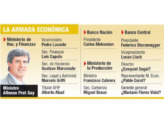 Real politik en Hacienda: ultra K llega a Cambiemos