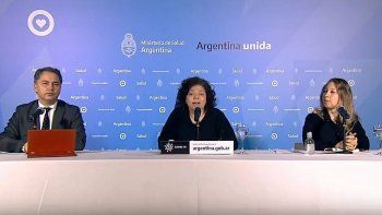 Los pacientes con coronavirus en terapia intensiva son 1.662.