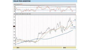 Merval, inminente toma de ganancias en sector energético