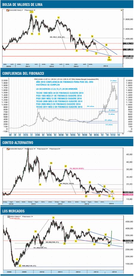 El despegue de los metales: oro, plata y cobre