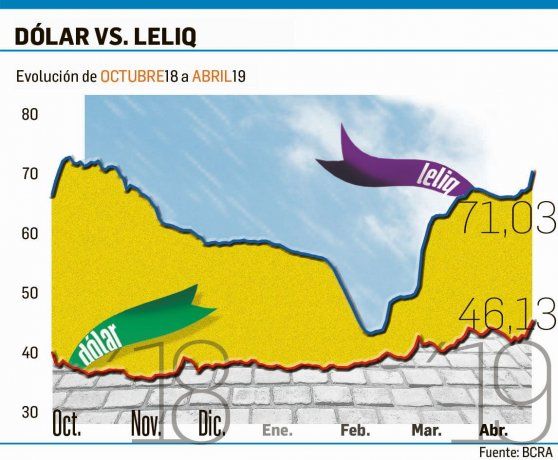 P03 - DÓLAR VS LELIQ       2X8.jpg