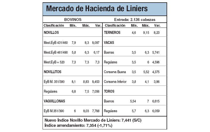 Bajas en Liniers por las limitadas compras
