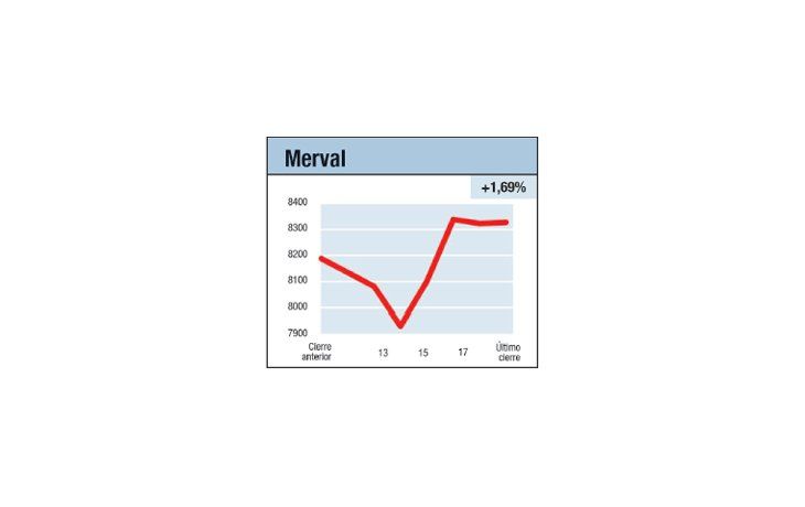 ámbito.com | Se “negoció” buen final