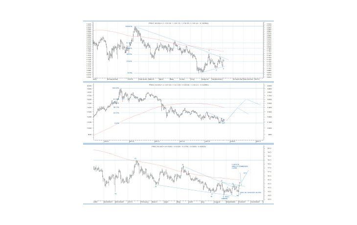 ámbito.com | El oro y la plata con gran potencial