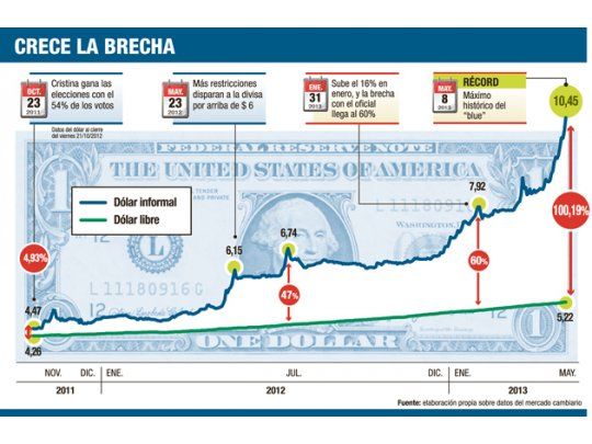 Moreno lanzó nuevo “pagaré”: “Ganarán más que con el ‘blue’”
