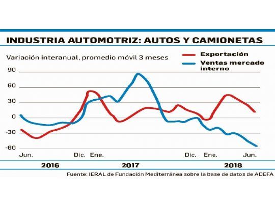 Recesión corta o larga: ¿de qué depende?
